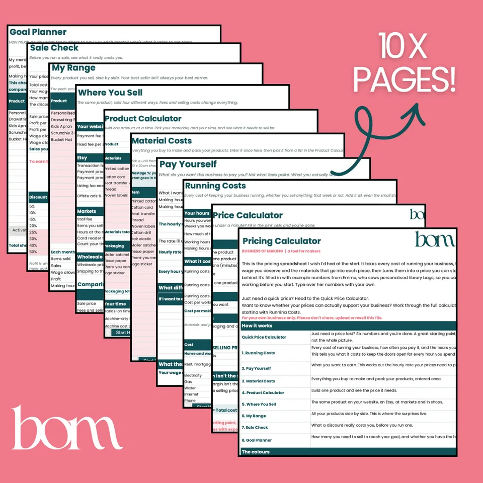 The ten pages of the Complete Pricing and Profit Calculator fanned out
